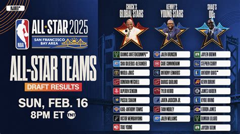 NBA All Star Game rosters: Team Shaq, Team Chuck, Team .